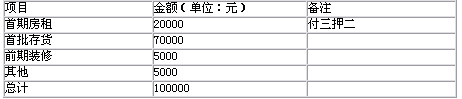 投資10萬開家蘇繡專賣店