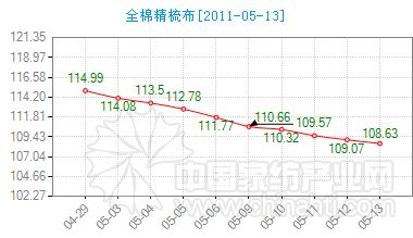 16ͨݼҼָ(sh)(bo)