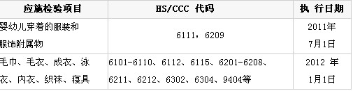 _؅^(q)Ʒ(yng)ʩz(yn)Ҏ(gu)