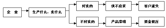 ҼﶬƷl(f)(hu)˼