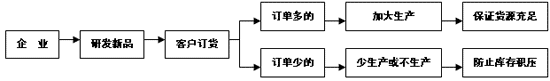 ҼﶬƷl(f)(hu)˼