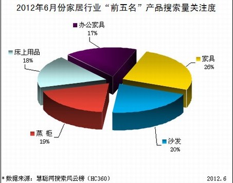 6·ݼҼa(chn)ƷP(gun)עƷռ51%