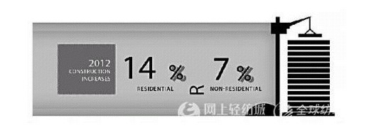 產(chǎn)業(yè)用紡織品市場趨勢的解析