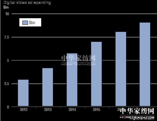 數(shù)字與社會化媒體營銷的十大趨勢