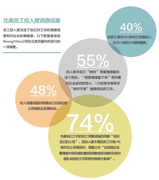 提高員工忠誠度?文化為王
