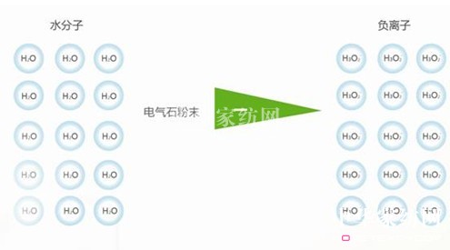 歐派家紡：盡享清新自然“森”呼吸
