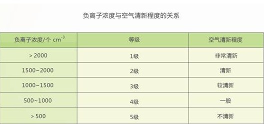 歐派家紡：盡享清新自然“森”呼吸