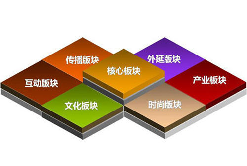品牌推廣中5個(gè)錯(cuò)誤的營(yíng)銷(xiāo)思維