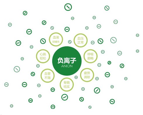 紫羅蘭生機家紡：在巴馬原生態(tài)山谷湖水間-尋一場輕夢