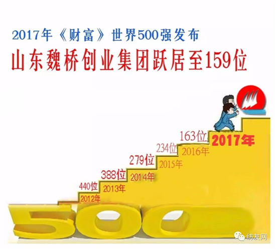 2017ؔ500(qing)κBm(x)ꏊ(qing)F(tun)״ϰ