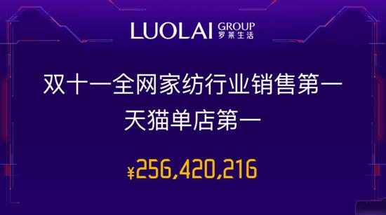 _R˾٬F(xin)֮L(fng)6ɹ2.56|