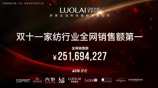 決勝雙十一，羅萊生活榮獲家紡行業(yè)全網(wǎng)銷售額第一